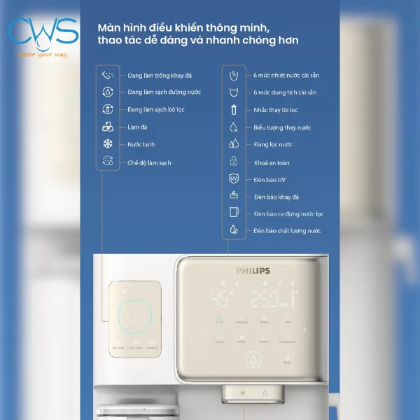 Bảng Điều Khiển Cảm Ứng Hiện Đại, Dễ Thao Tác