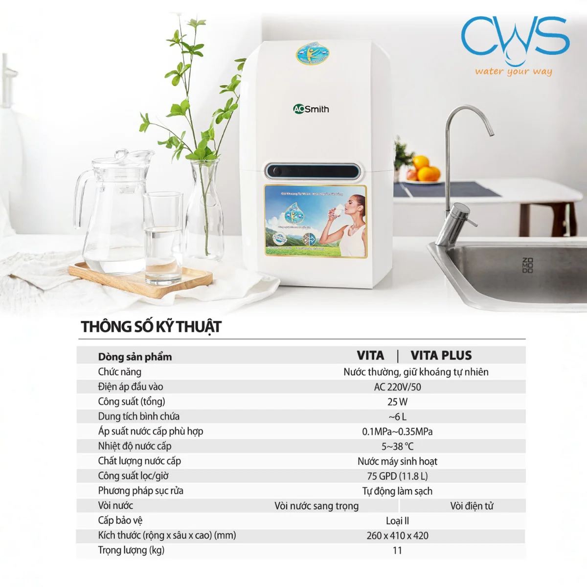 Bảng Thông Số Kỹ Thuật Của Máy Lọc Nước AO Smith Vita Plus Chi Tiết