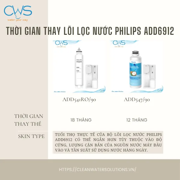 Bao Lâu Nên Thay Lõi Lọc Nước Philips ADD6912 Để Đảm Bảo Hiệu Suất