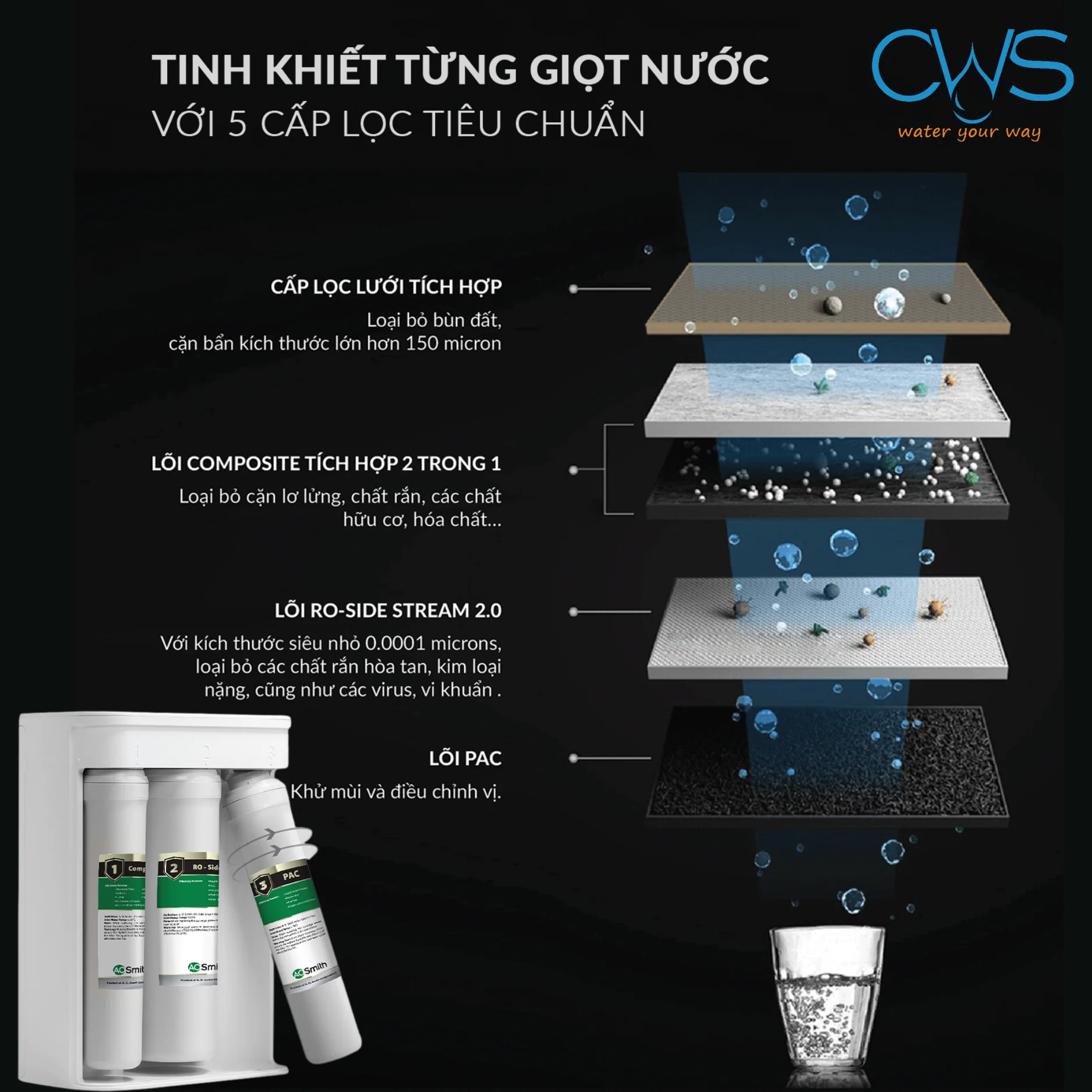 Bên Trong Hệ Thống Lõi Lọc Của Máy Lọc Nước AO Smith S600 Có Gì Đặc Biệt