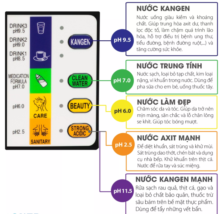 Máy điện giải ion kiềm Kangen Leveluk K8