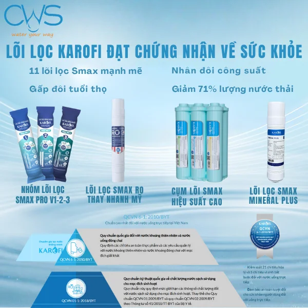 Các Chứng Nhận Về Chất Lượng Và Sức Khỏe Bộ 11 Lõi Karofi