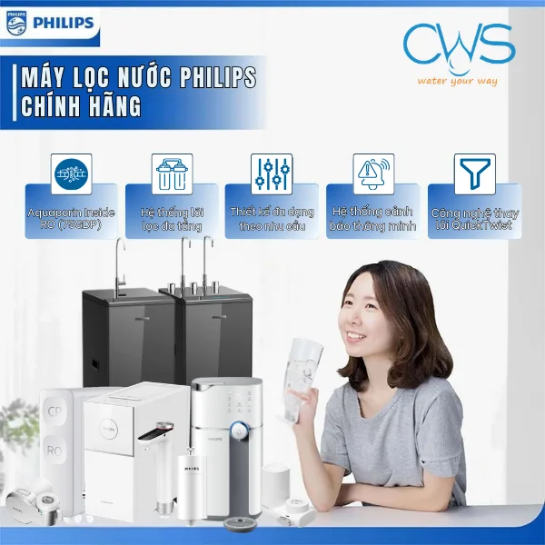 Các Dòng Máy Lọc Nước Philips Và Ưu Điểm Nổi Bật
