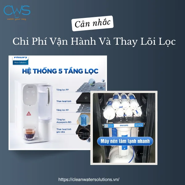 Cân Nhắc Chi Phí Vận Hành Và Thay Lõi Lọc