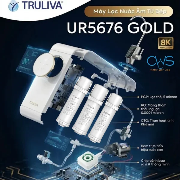 Cấu Tạo Và Chức Năng Bộ Lõi Lọc Nước Truliva UR5676