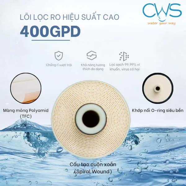 Cấu Tạo Của Màng RO HJC 3013 400G PAF