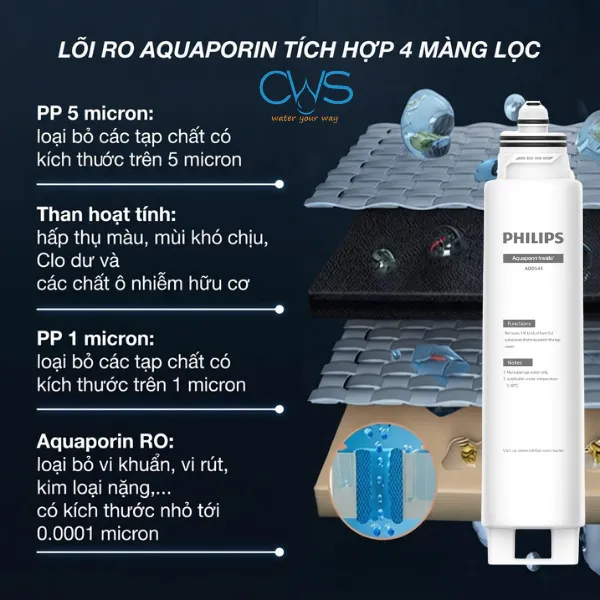 Cấu Tạo Lõi Lọc Nước Philips ADD6901 Và Hiệu Năng Xử Lý Nước Uống