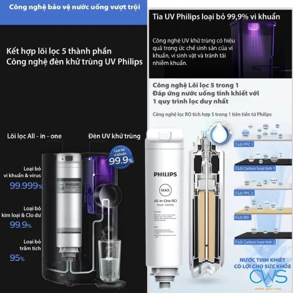 Cấu Tạo Lõi Lọc Nước Philips ADD6910 Và Hiệu Năng Xử Lý Nước Đạt Chuẩn