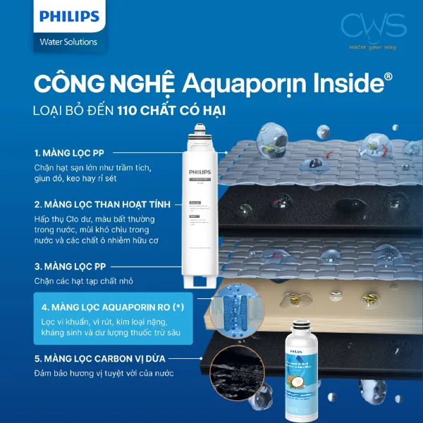 Cấu Tạo Lõi Lọc Nước Philips ADD6912 Và Vai Trò Trong Quá Trình Xử Lý Nước