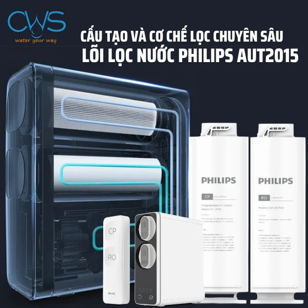 Cấu Tạo Lõi Lọc Nước Philips AUT2015 Và Cơ Chế Lọc Chuyên Sâu