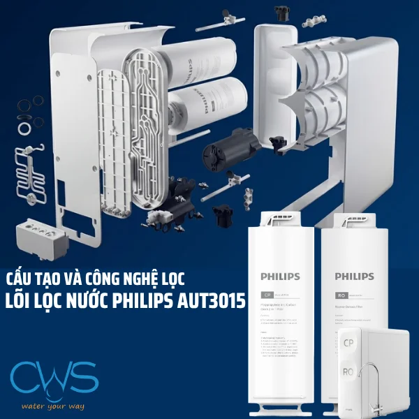 Cấu Tạo Lõi Lọc Nước Philips AUT3015 Và Công Nghệ Lọc Bên Trong