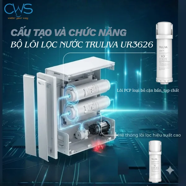 Cấu Tạo Và Nguyên Lý Lọc Của Lõi Lọc Nước Truliva UR3626