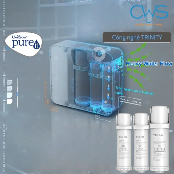 Cấu Trúc 3 Cấp Lọc Của Lõi Lọc Nước Truliva UR5440 Và Cơ Chế Vận Hành