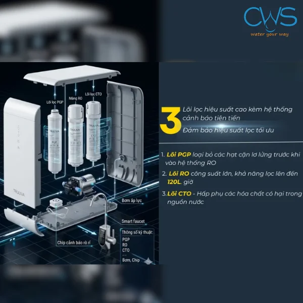 Cấu Trúc Hệ Thống Lọc Và Nguyên Lý Hoạt Động Của Lõi Lọc Nước Truliva UR5840