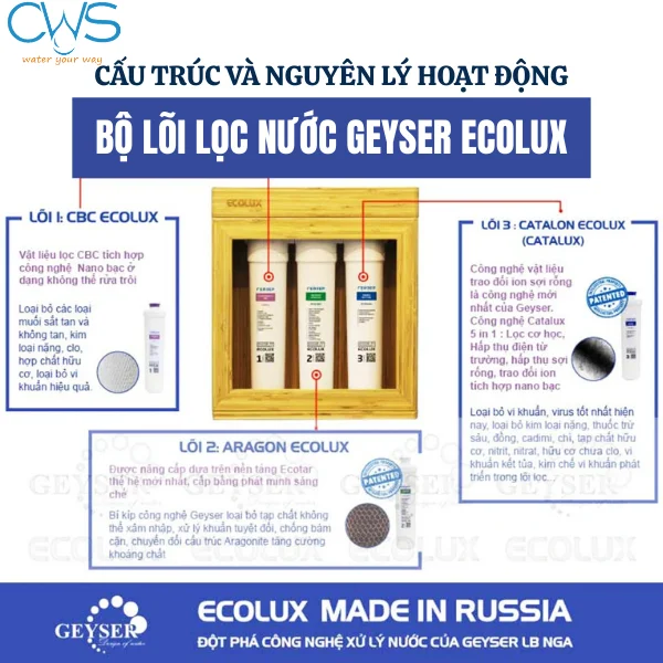 Cấu Trúc Và Nguyên Lý Hoạt Động Của Lõi Lọc Nước Geyser Ecolux