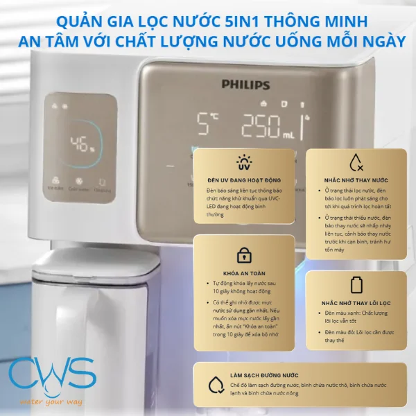 Cơ Chế Tự Làm Sạch Và Cảnh Báo Thay Lõi Thông Minh