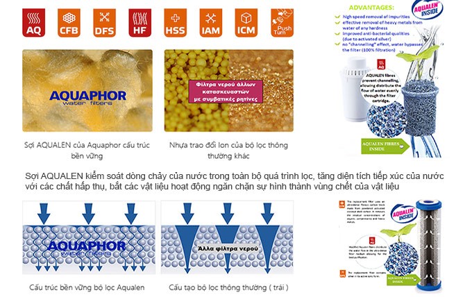 Sơi Aqualen - công nghệ độc quyền từ Aquaphor