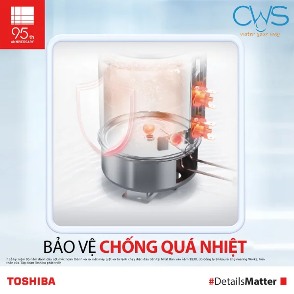 Công nghệ đun nóng ngoài (External Heating)