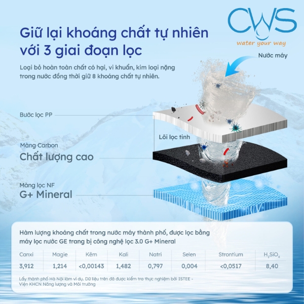 Hiệu năng giữ khoáng của công nghệ G+ Mineral