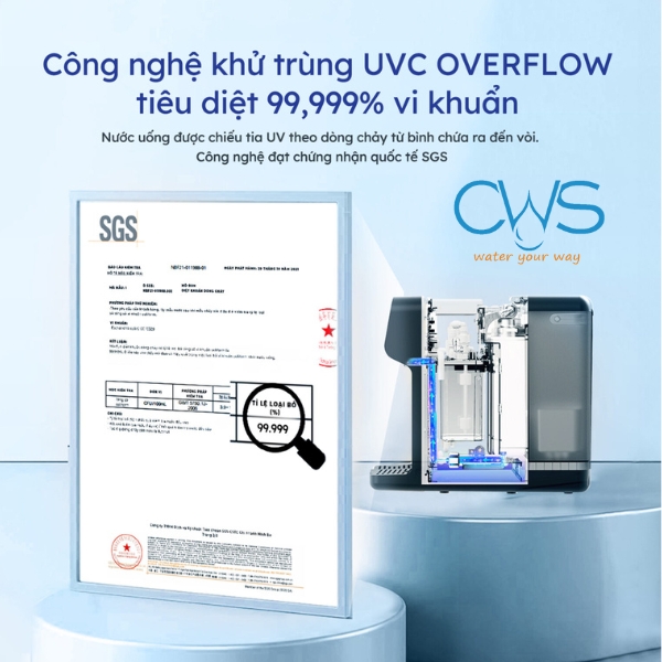 Công nghệ diệt khuẩn UVC Overflow