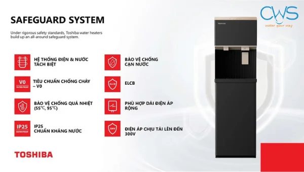 Công nghệ SafeGuard độc quyền trên máy lọc nước Toshiba