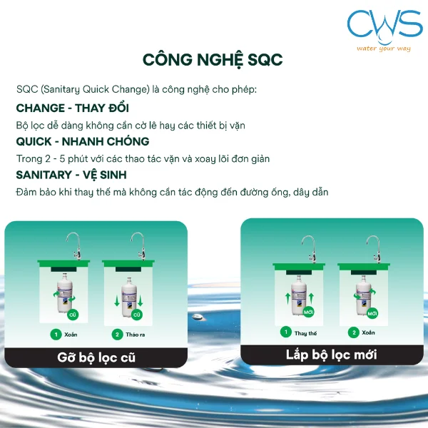 Công Nghệ Thay Lõi Nhanh SQC 3M Aqua-Pure – Chuẩn Vệ Sinh, Chuẩn Tiện Lợi