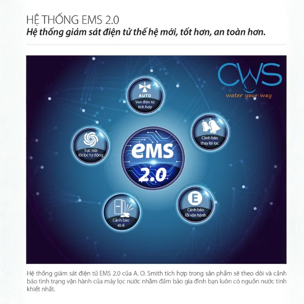 Công Nghệ An Toàn EMS 2.0 Giám Sát Vận Hành Thông Minh
