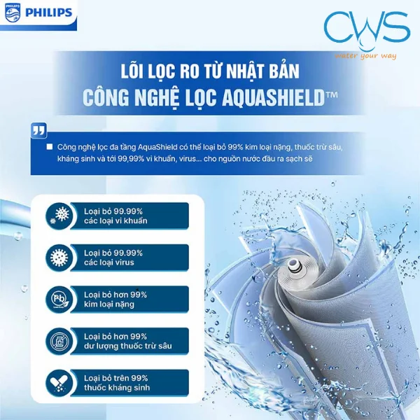 Công Nghệ Lọc Đa Tầng AquaShield