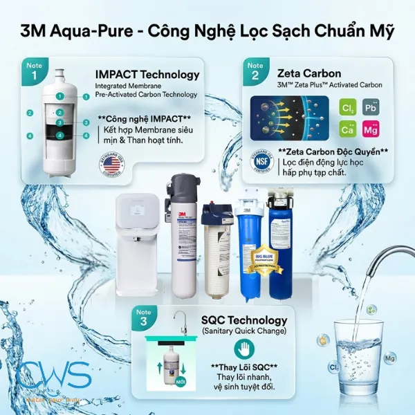 Công Nghệ Lọc Trên Máy Lọc Nước 3M Aqua-Pure Có Gì Đáng Chú Ý