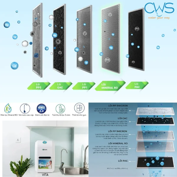 Công nghệ Màng Lọc Mineral RO (Độc Quyền Trên Dòng AO Smith VITA)