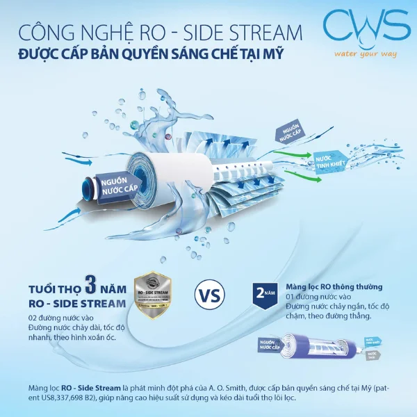 Công Nghệ Màng Lọc RO - Side Stream Độc Quyền Trên Máy Lọc Nước AO Smith