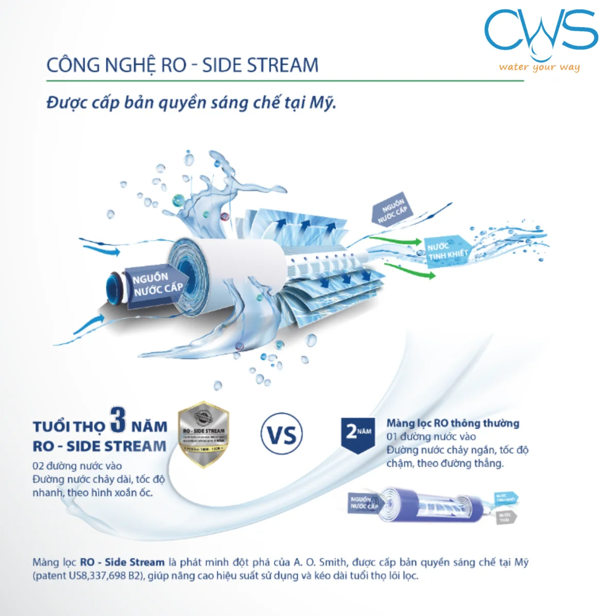 Công Nghệ Màng RO Side Stream Trên Máy Lọc Nước AO Smith E3 Có Gì Đặc Biệt