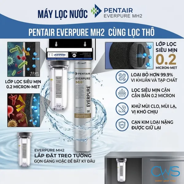 Công Nghệ Precoat 0,2 Micron Giúp Giữ Lại Cặn Mịn Trong Nguồn Nước