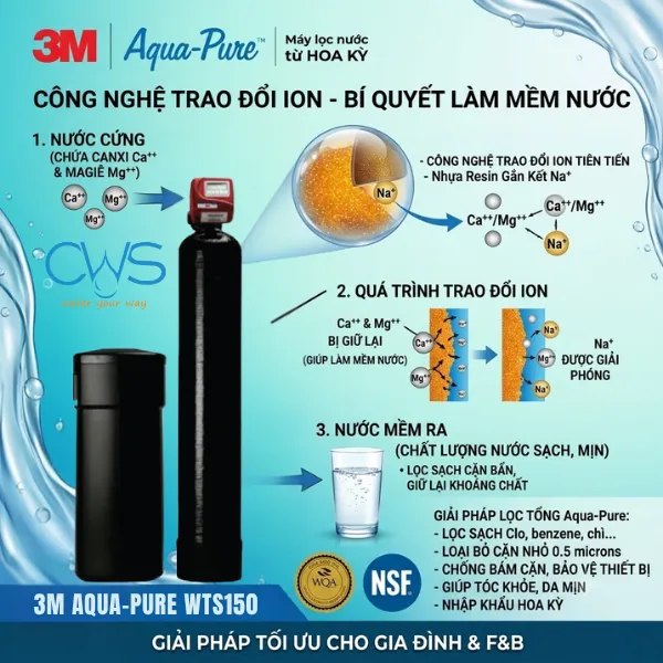 Công Nghệ Trao Đổi Ion Bằng Hạt Nhựa Resin Giúp Làm Mềm Nước