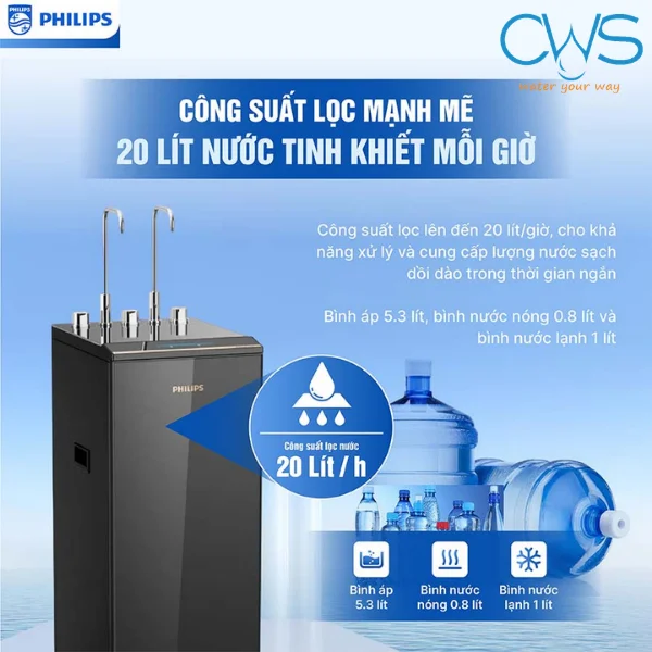 Công Suất Lọc Lớn Đáp Ứng Nhu Cầu Sử Dụng Nước Liên Tục