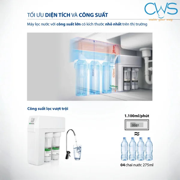 Công Suất Lọc Mạnh Mẽ Giúp Tiết Kiệm Nước Và Chi Phí Vận Hành