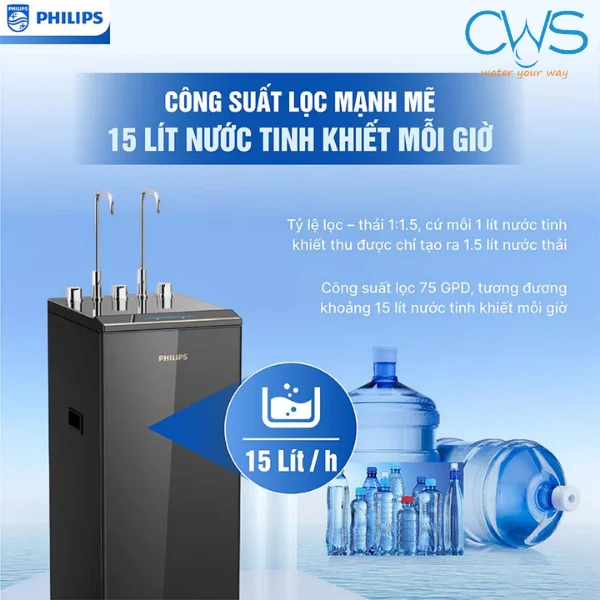 Công Suất Lọc Mạnh Mẽ, Tối Ưu Khả Năng Thu Hồi Nước