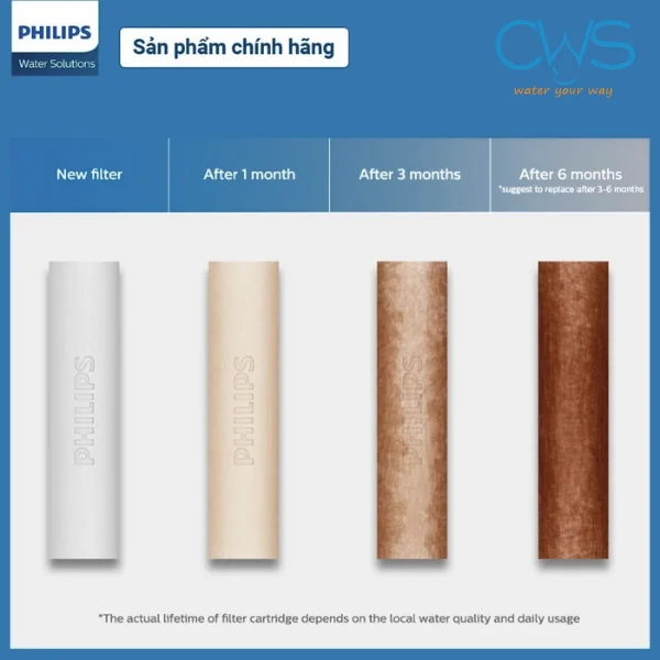 Dấu Hiệu Nào Nhận Biết Cần Thay Lõi Lọc Nước Philips ADD8970