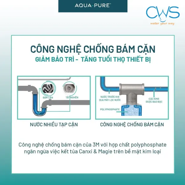 Giảm Cặn, Mùi Vị Clo Và Hạn Chế Cáu Cặn Thiết Bị