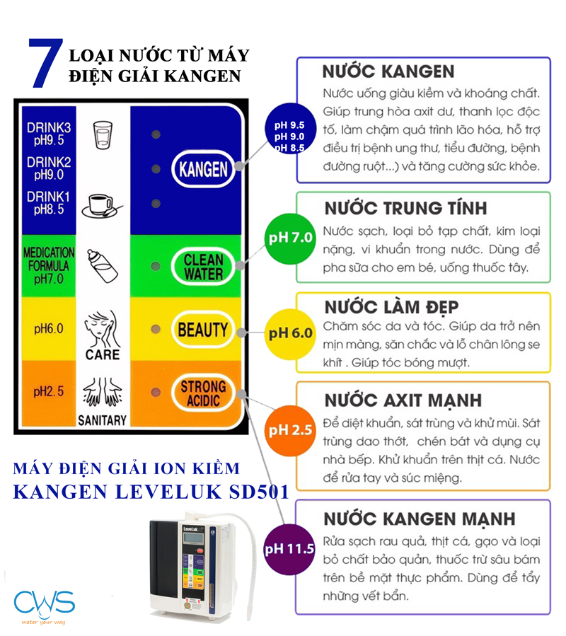 Máy điện giải ion kiềm Kangen Leveluk SD501