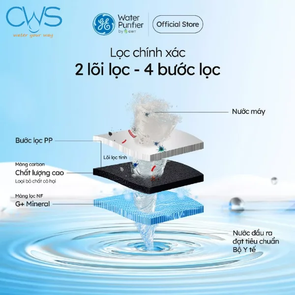Hệ thống 2 lõi lọc - 4 bước lọc GE B04
