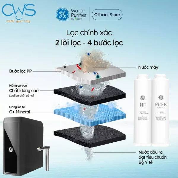 Hệ thống lõi lọc máy lọc nước GE USH10 với 2 lõi - 4 bước lọc