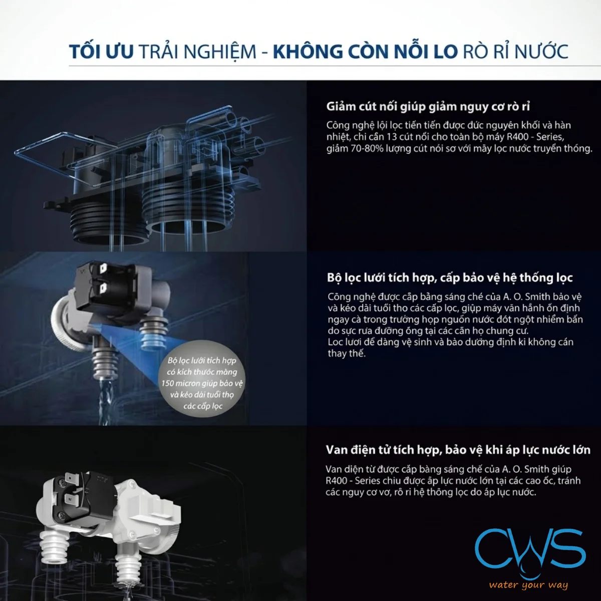 Hệ Thống An Toàn 3 Lớp Chịu Áp Lực Tới 11.5 Bar - Giảm Tối Đa Nguy Cơ Rò Rỉ Nước