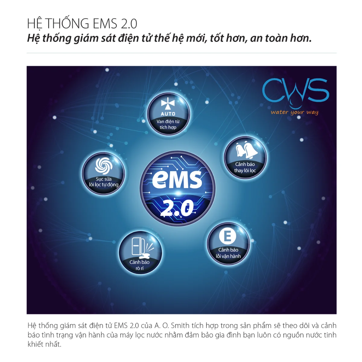 Hệ Thống EMS 2.0 Giúp Người Dùng Chủ Động Quản Lý Chất Lượng Nguồn Nước