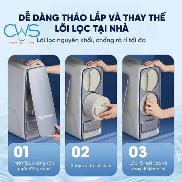 Hệ Thống Lõi Lọc Nguyên Khối Trên Máy Lọc Nước AO Smith X1000, Chống Rò Rỉ Vượt Trội