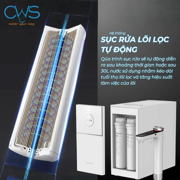 Hệ Thống Sục Rửa Lõi Lọc Tự Động Trên  Máy Lọc Nước Philips AUT7005/97