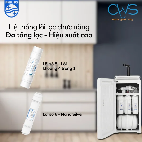 Hiệu Năng Cải Thiện Hương Vị Nước Của Bộ Lõi Chức Năng