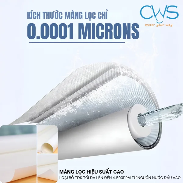 Hiệu Năng Lọc Của Màng