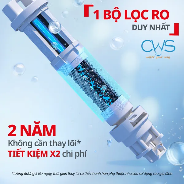 Hiệu Năng Tối Ưu Chi Phí Lõi Lọc RO 5-In-1 Lên Đến 2 Năm