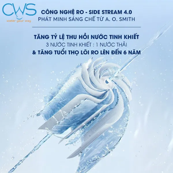 Hiệu Suất Kỷ Lục Mà Công Nghệ RO Side-Stream 4.0 Mang Lại